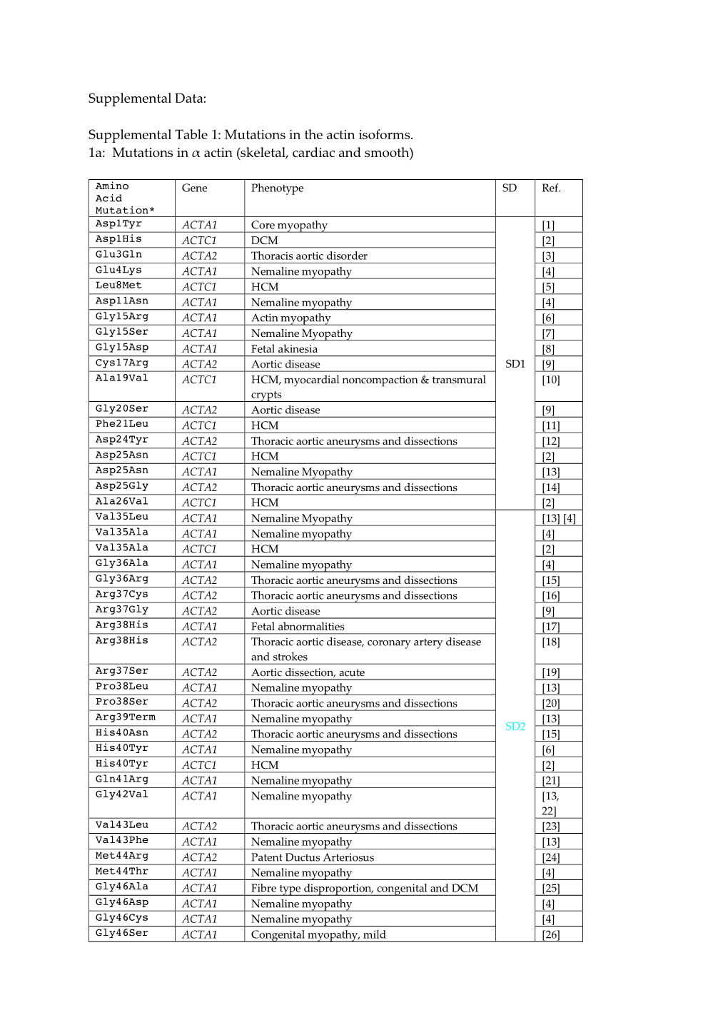 Supplemental Data