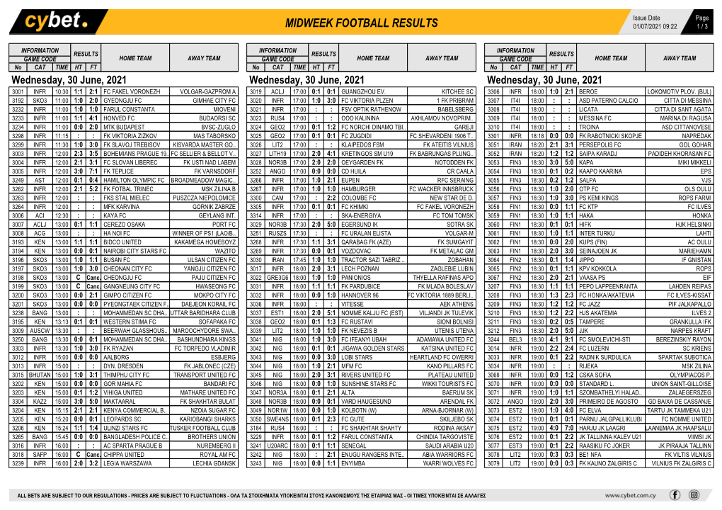 Midweek Football Results Midweek Football