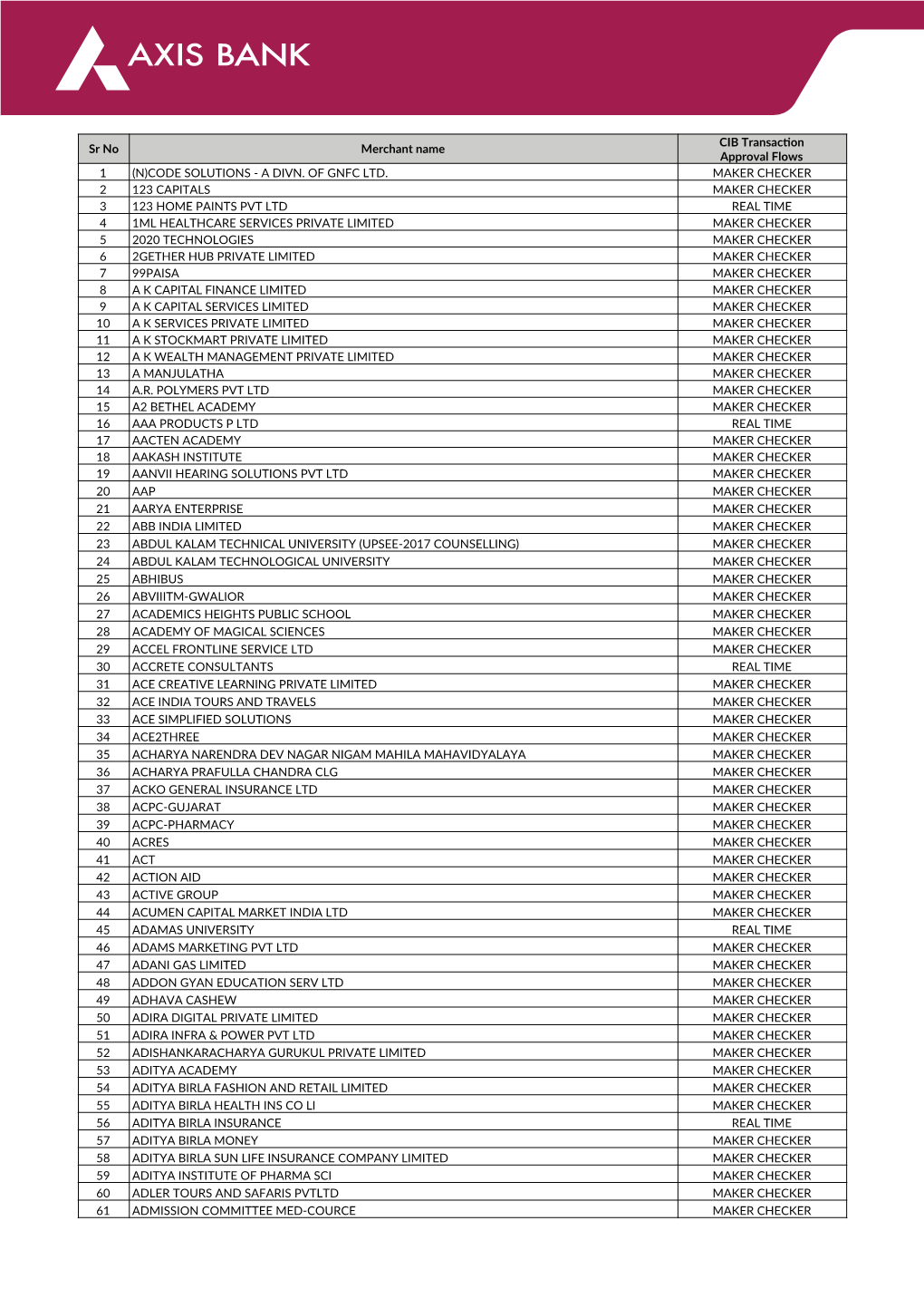 Merchant List for Online Shopping