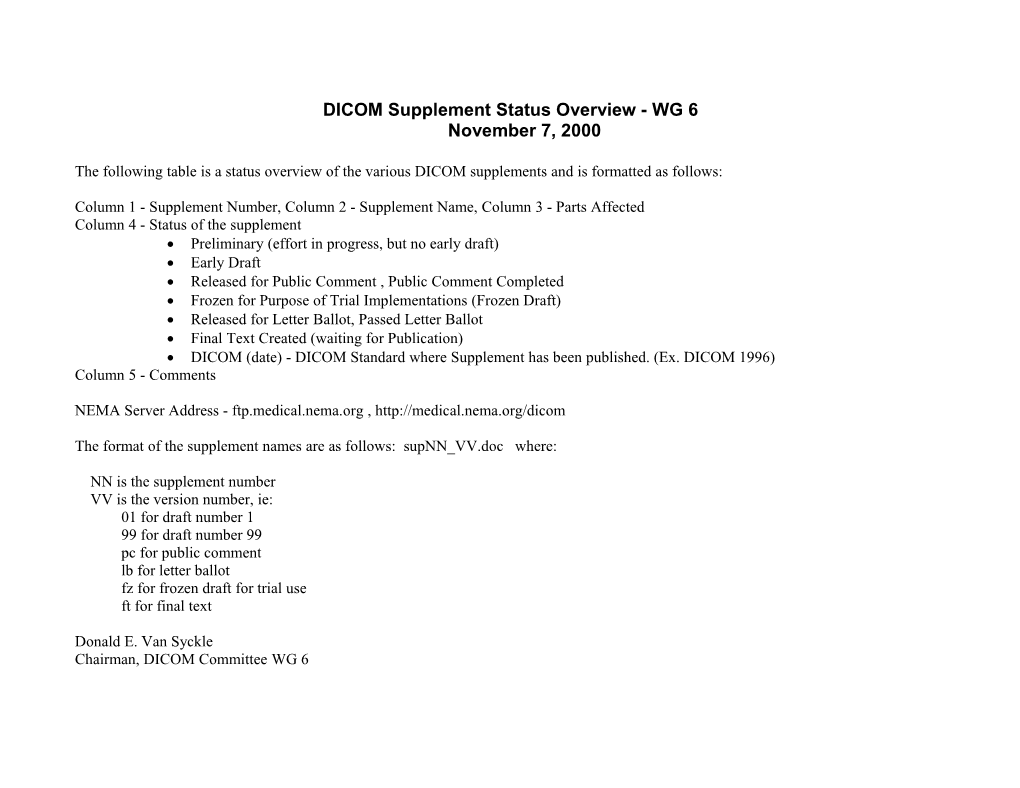 DICOM Supplement Status Overview - WG 6November 7, 2000