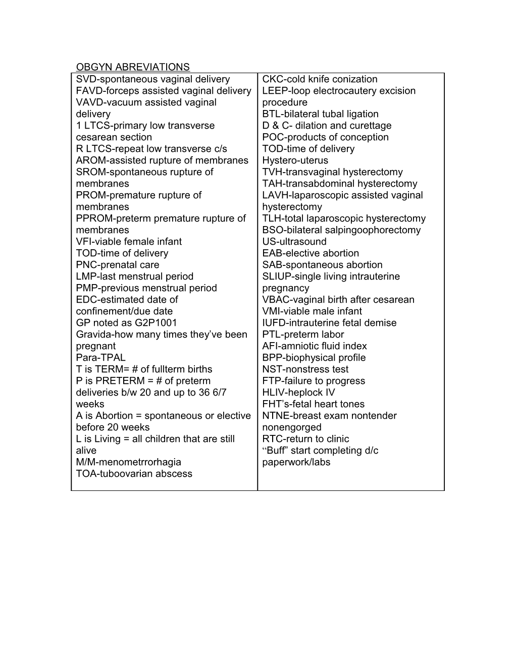 Obgyn Abreviations