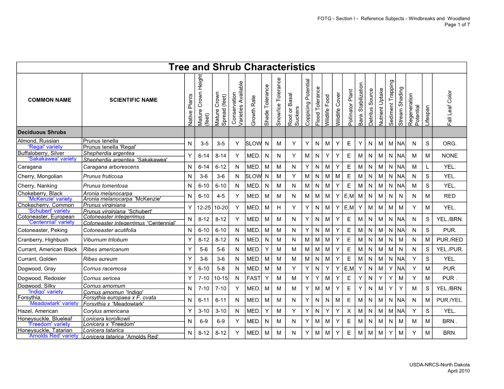 Tree and Shrub Characteristics