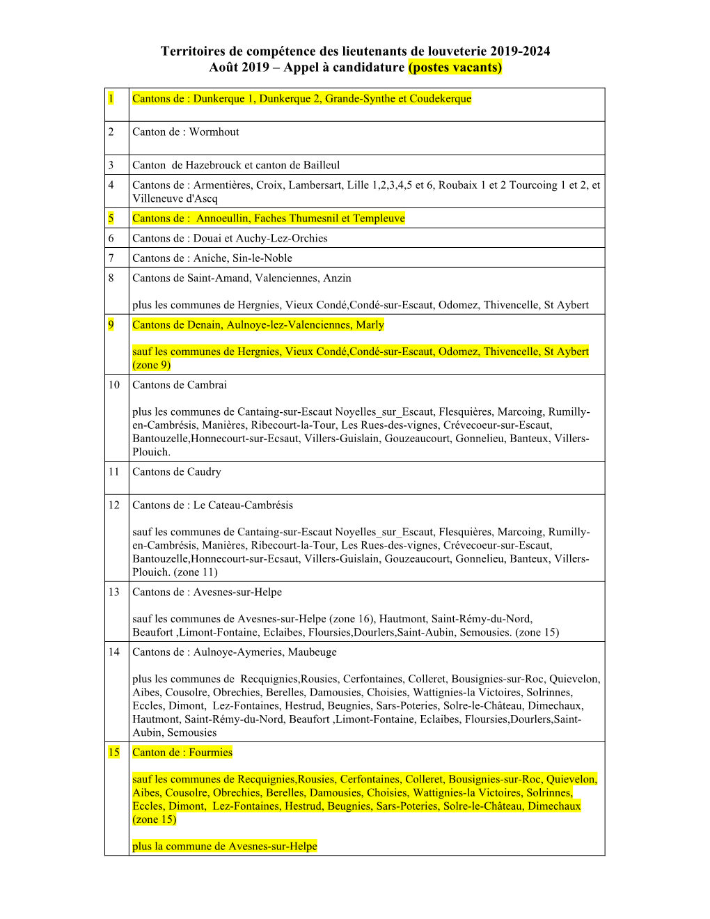 Description Circonscriptions