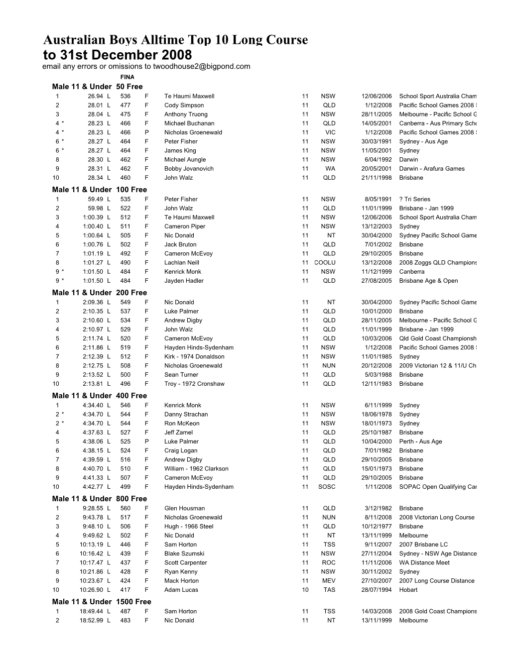 Aus Boys Alltime Top 10 Lc to 31 Dec 2008