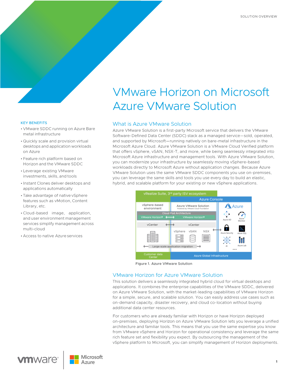 Vmware Horizon on Microsoft Azure Vmware Solution