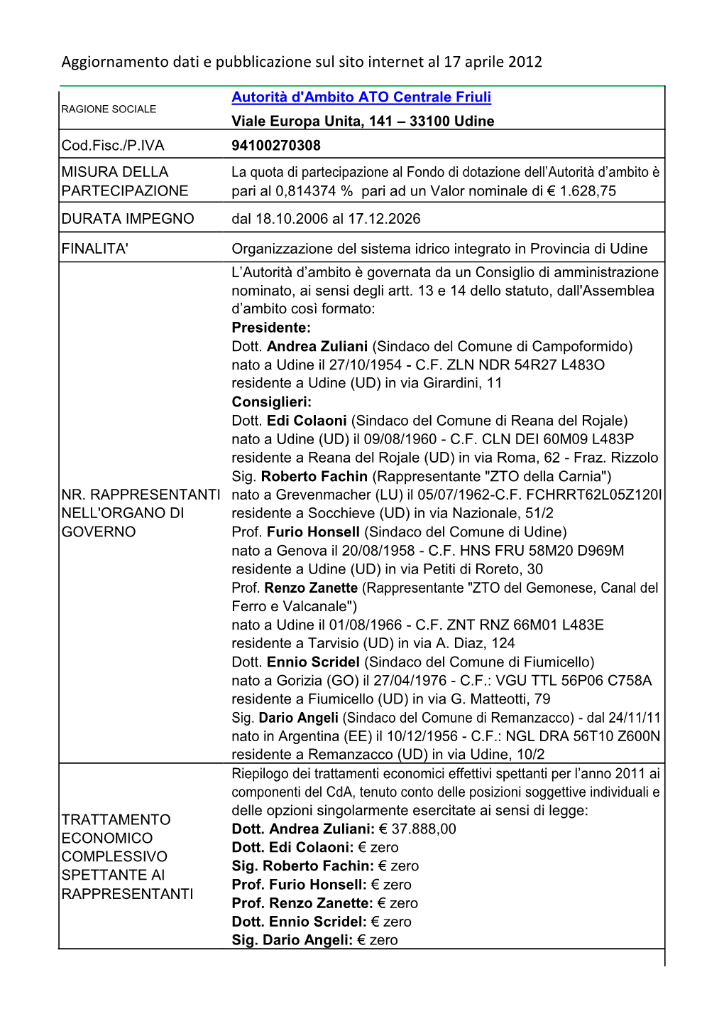 Aggiornamento Dati E Pubblicazione Sul Sito Internet Al 17 Aprile 2012