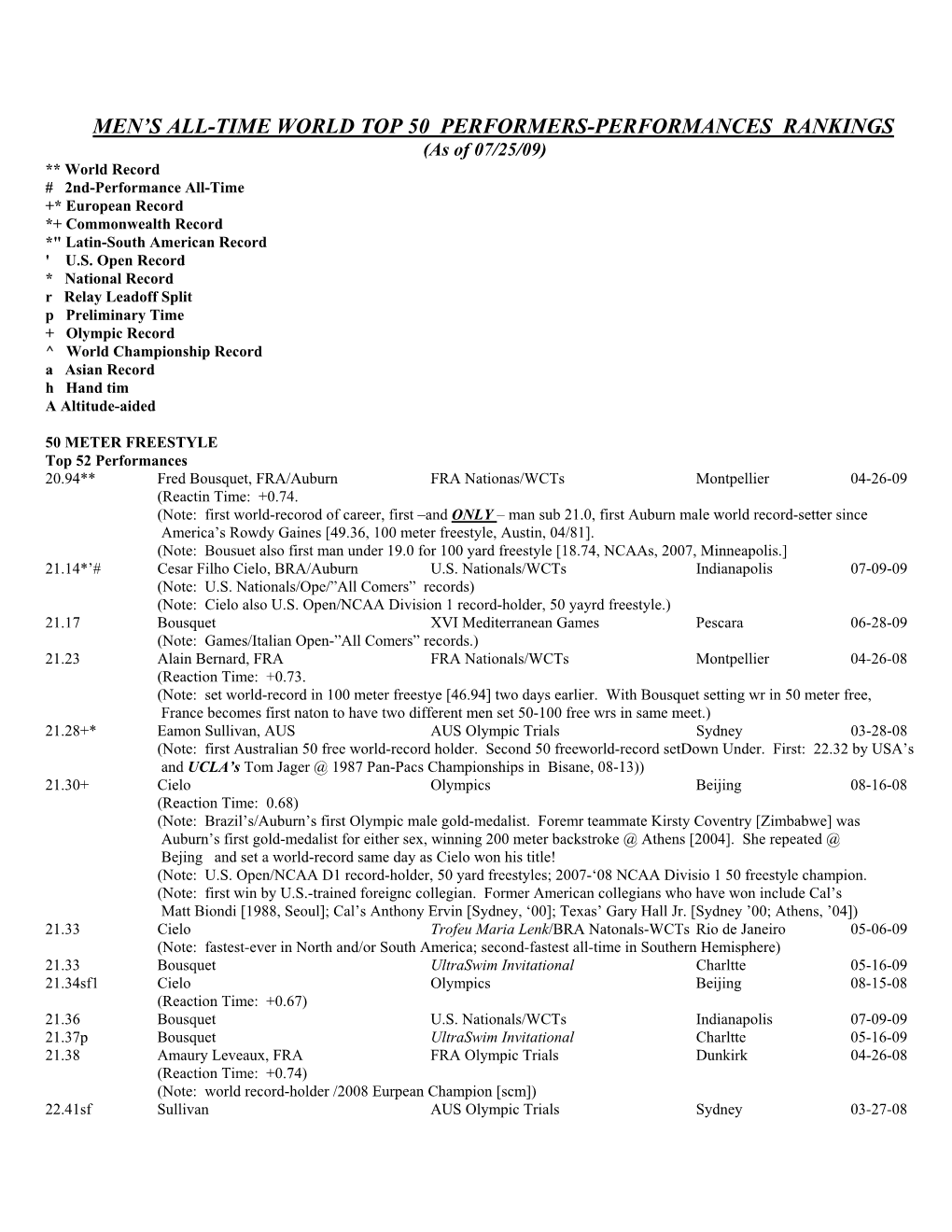 Men's All-Time World Top 50 Performers-Performances