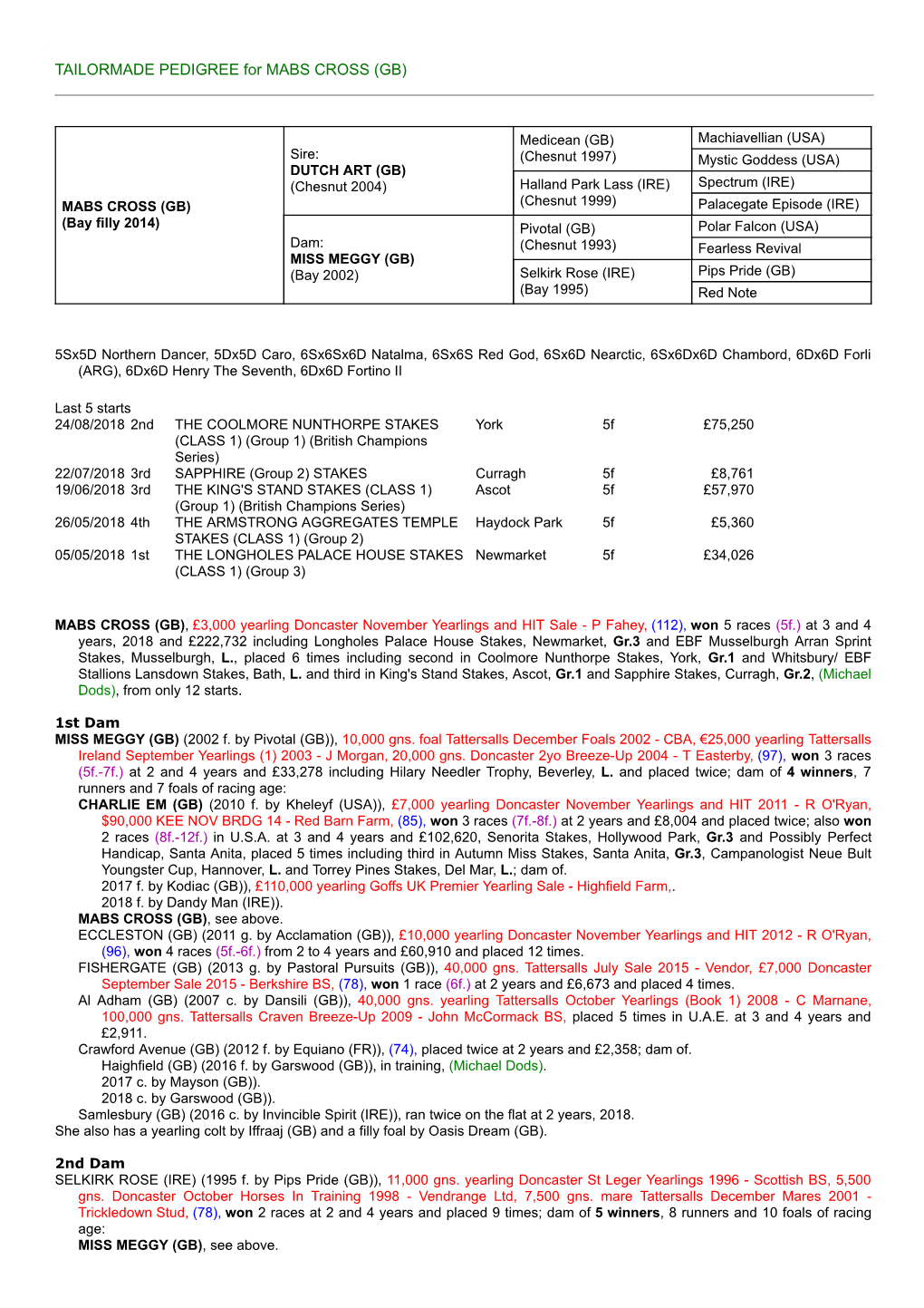 TAILORMADE PEDIGREE for MABS CROSS (GB)