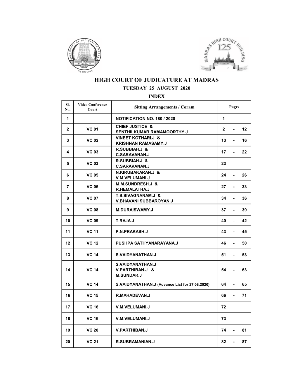 25Th Aug Final List