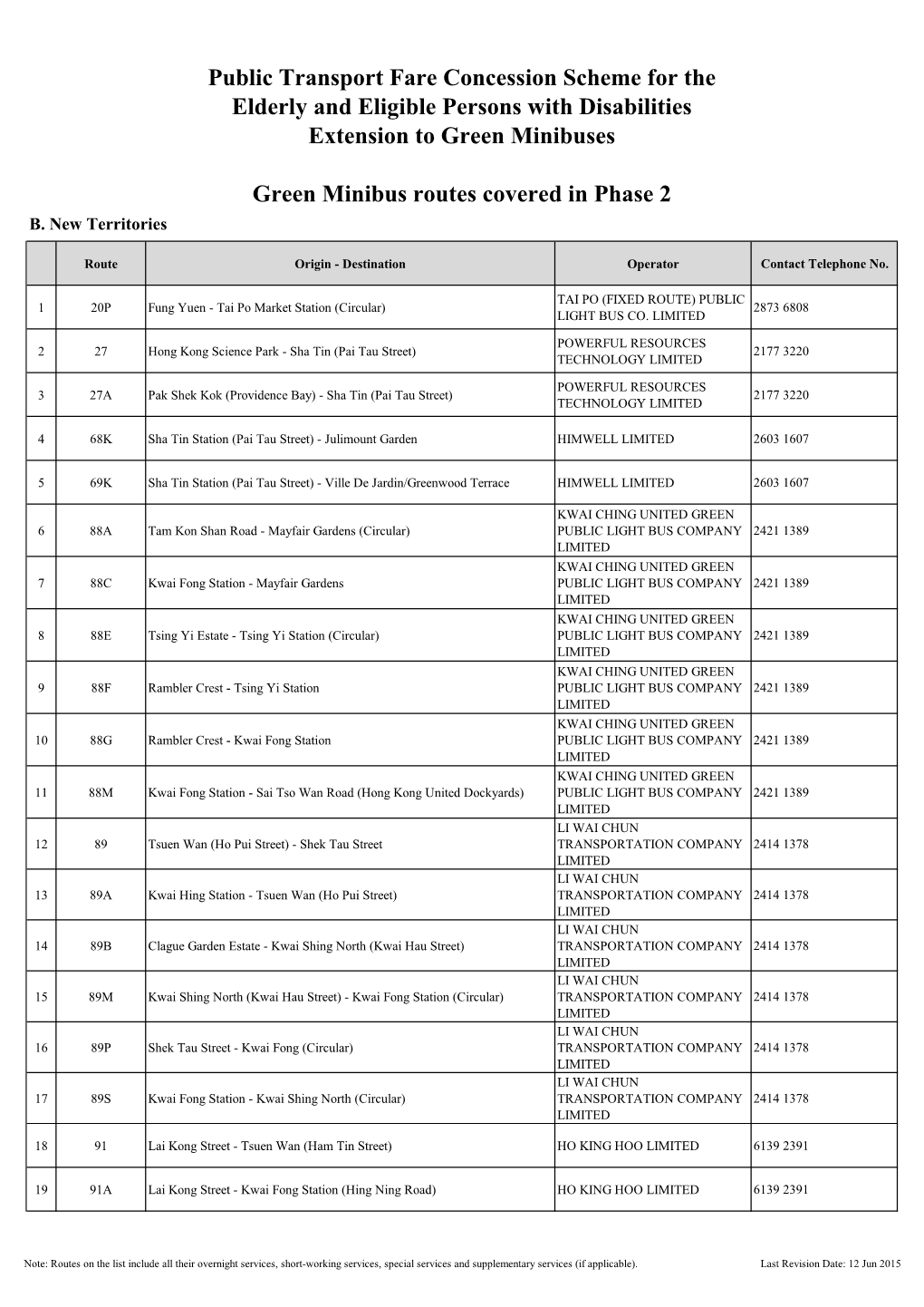 Public Transport Fare Concession Scheme for the Elderly and Eligible Persons with Disabilities Extension to Green Minibuses