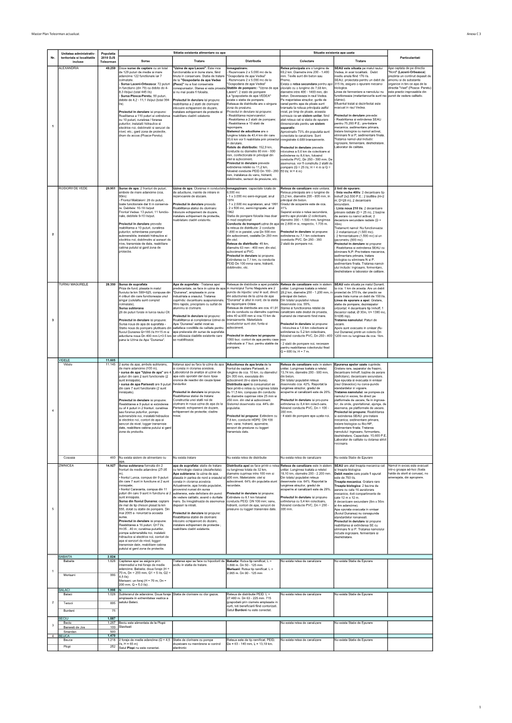 Master Plan Teleorman Actualizat Anexa C 3