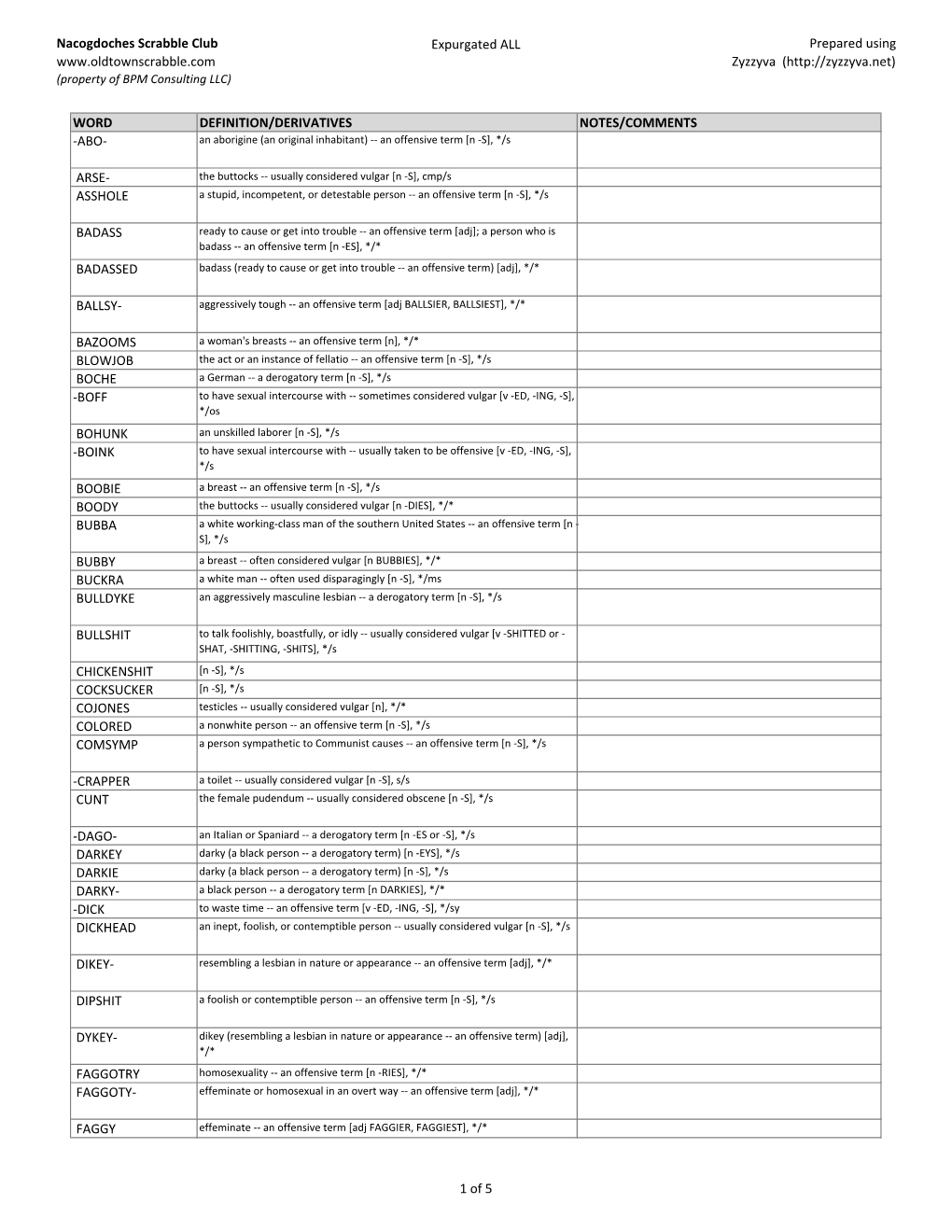 Expurgated ALL Prepared Using Zyzzyva ( (Property of BPM Consulting LLC)