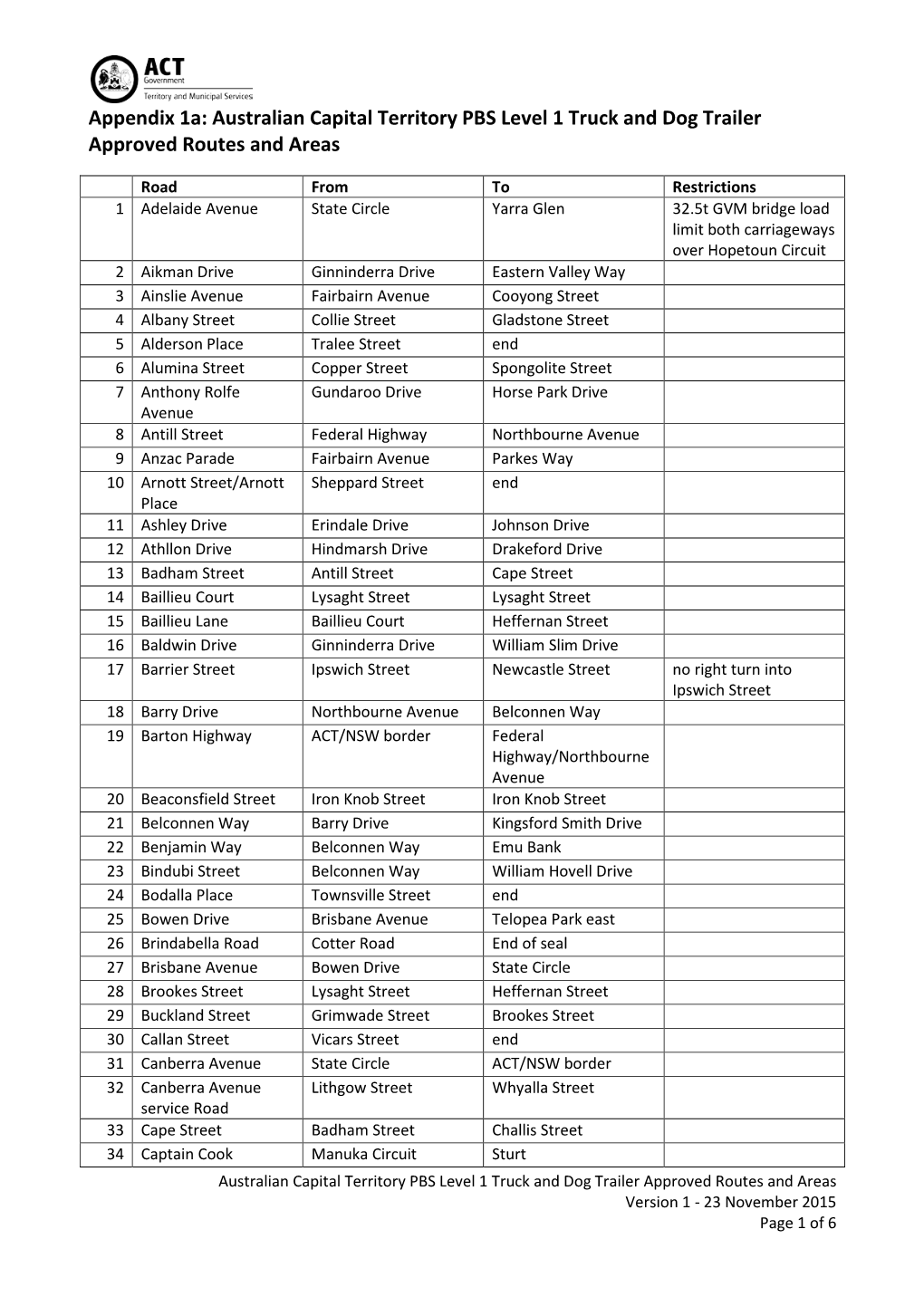 Australian Capital Territory PBS Level 1 Truck and Dog Trailer Approved Routes and Areas