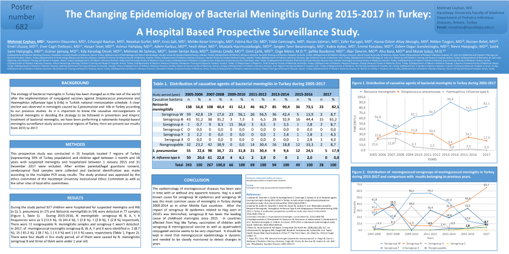 Poster Idweek 2018.Pdf