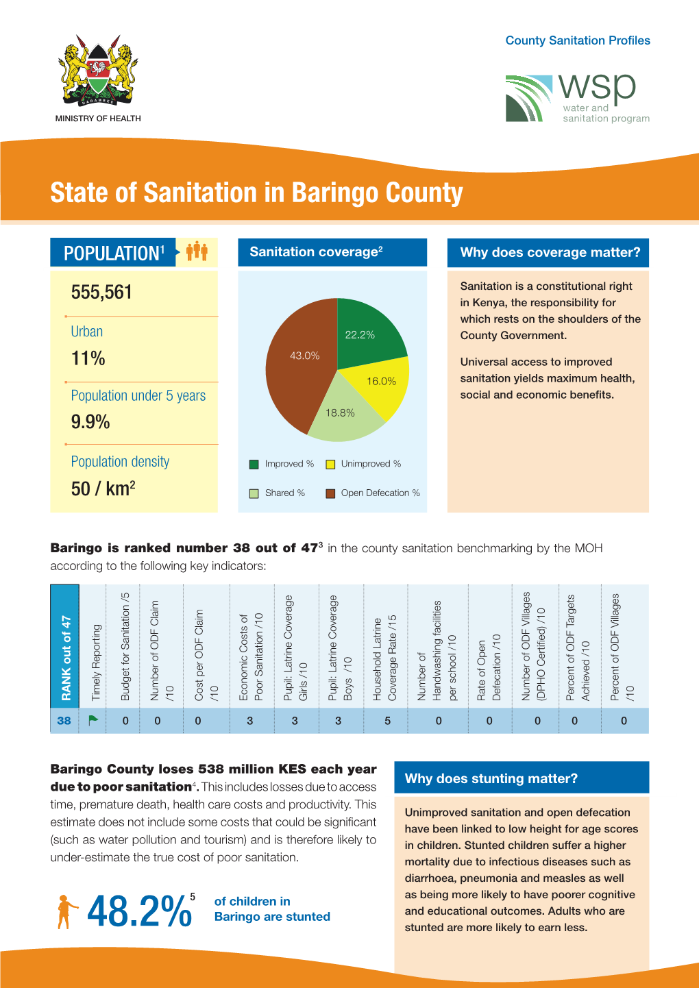 State of Sanitation in Baringo County