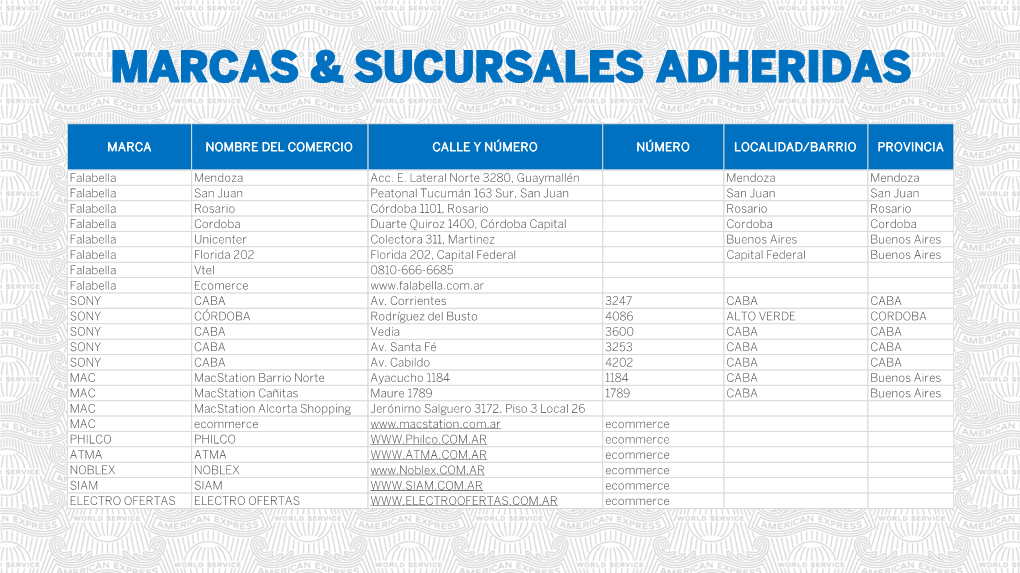 Marcas & Sucursales Adheridas