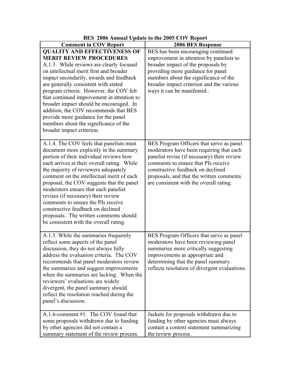 BES 2006 Annual Update to the 2005 COV Report