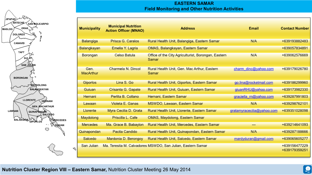 EASTERN SAMAR Field Monitoring and Other Nutrition Activities