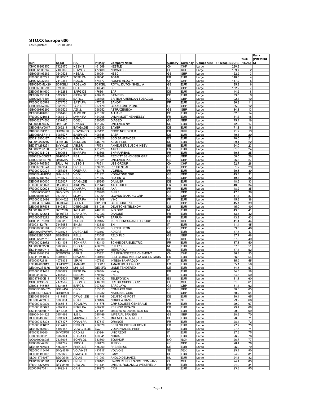 STOXX Europe 600 Last Updated: 01.10.2018