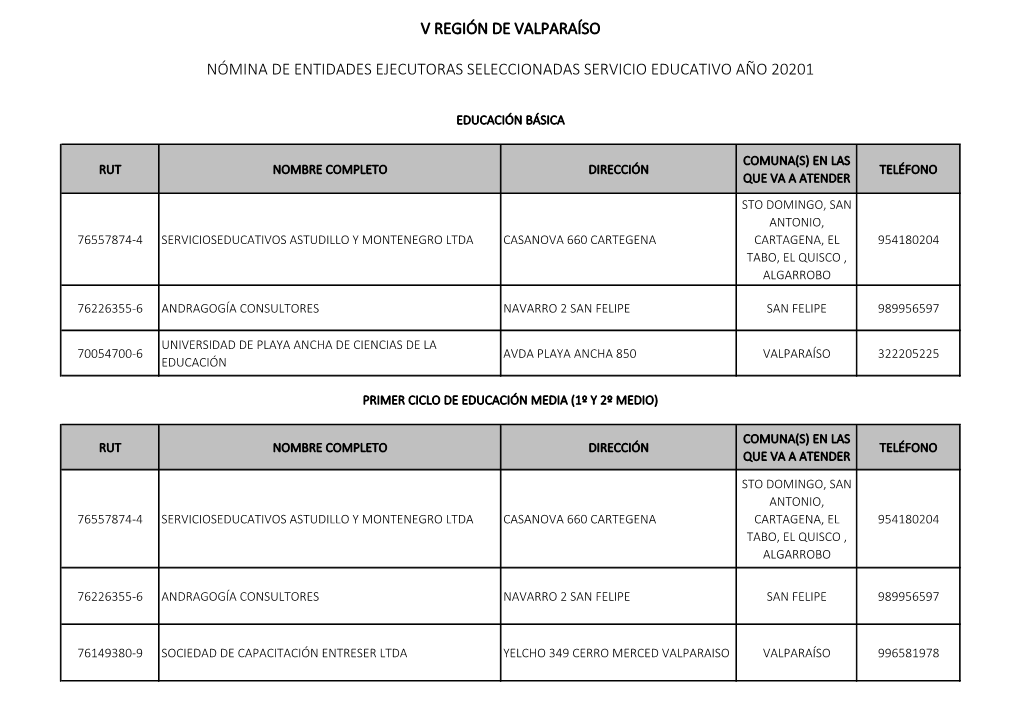 V Región De Valparaíso Nómina De Entidades Ejecutoras
