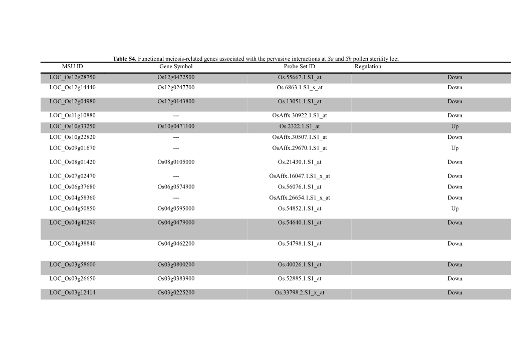 Note: Highlighted Genes Related to Chromosome Behavior and Chromosome Combination