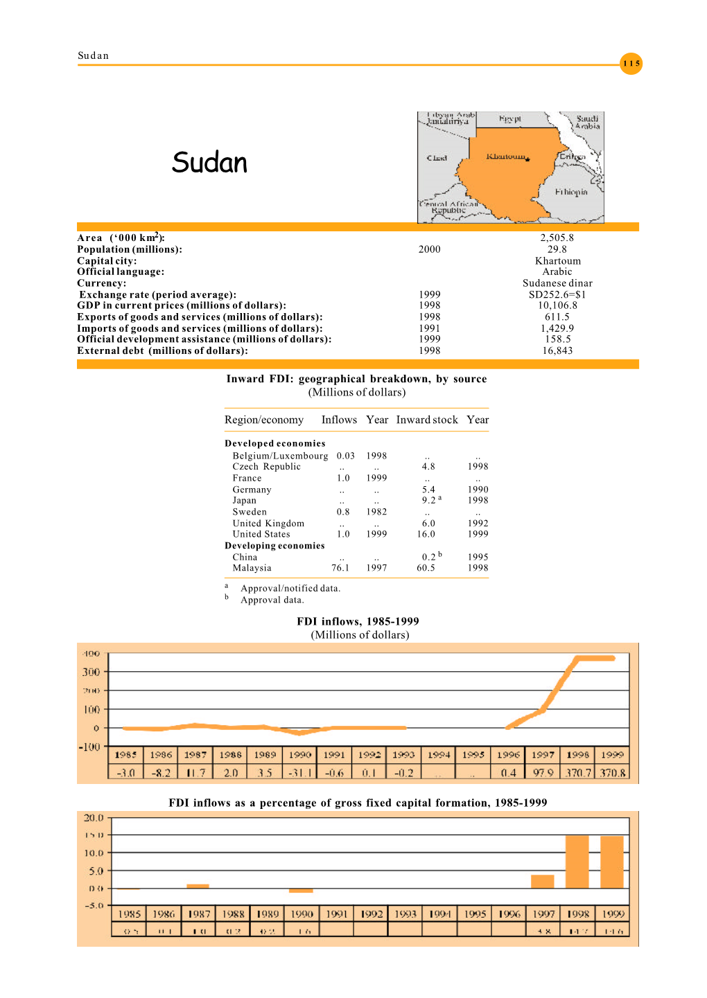 Inward FDI: Geographical Breakdown, by Source (Millions of Dollars)