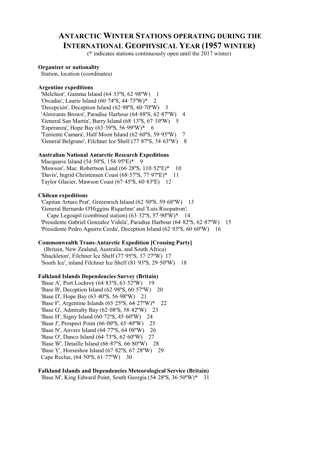 ANTARCTIC WINTER STATIONS OPERATING DURING the INTERNATIONAL GEOPHYSICAL YEAR (1957 WINTER) (* Indicates Stations Continuously Open Until the 2017 Winter)