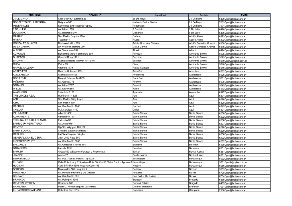 SUCURSAL DOMICILIO Localidad Partido EMAIL 25 DE MAYO Calle 9