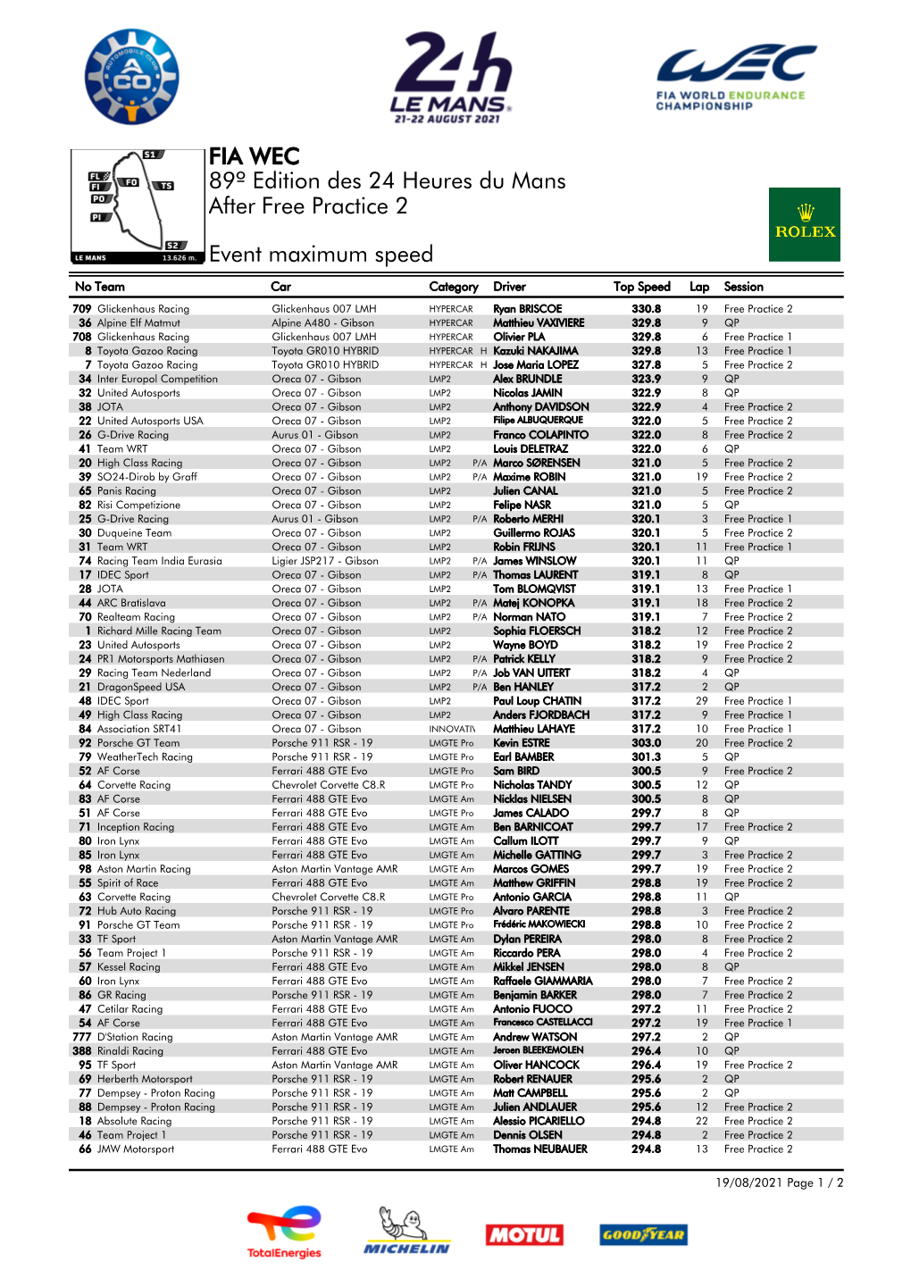 Event Maximum Speed Free Practice 2 89º Edition Des 24 Heures Du