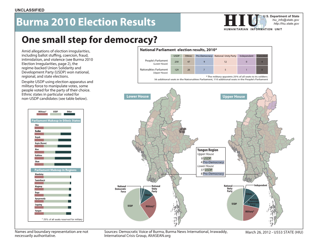 Burma Elections 2010 and 2012