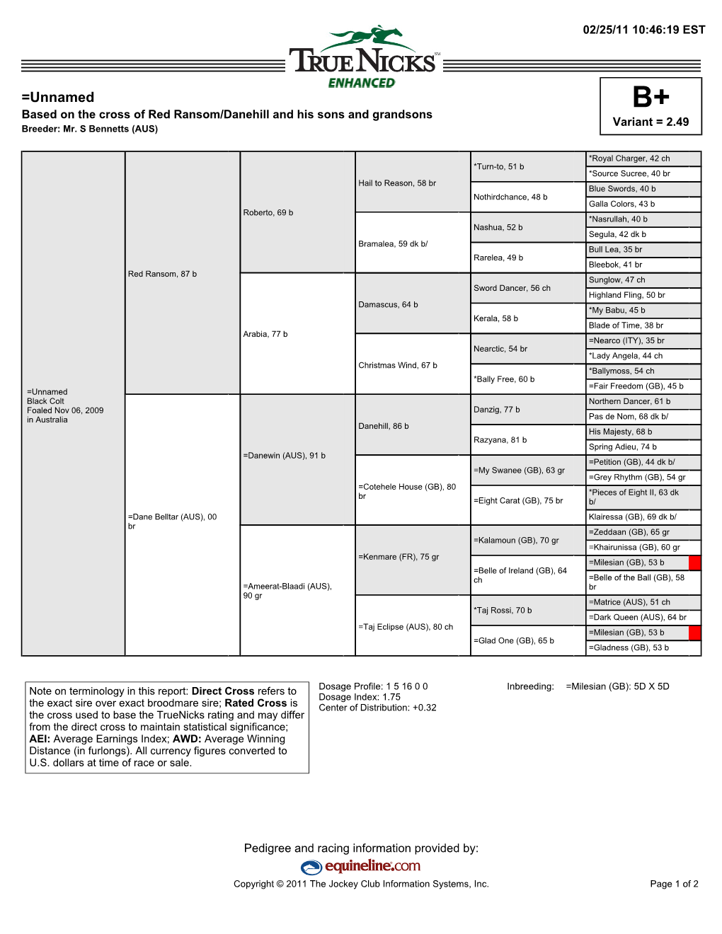 Unnamed B+ Based on the Cross of Red Ransom/Danehill and His Sons and Grandsons Variant = 2.49 Breeder: Mr