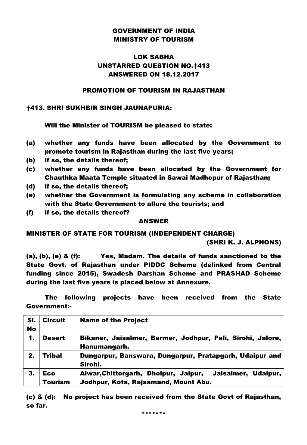 Government of India Ministry of Tourism Lok Sabha