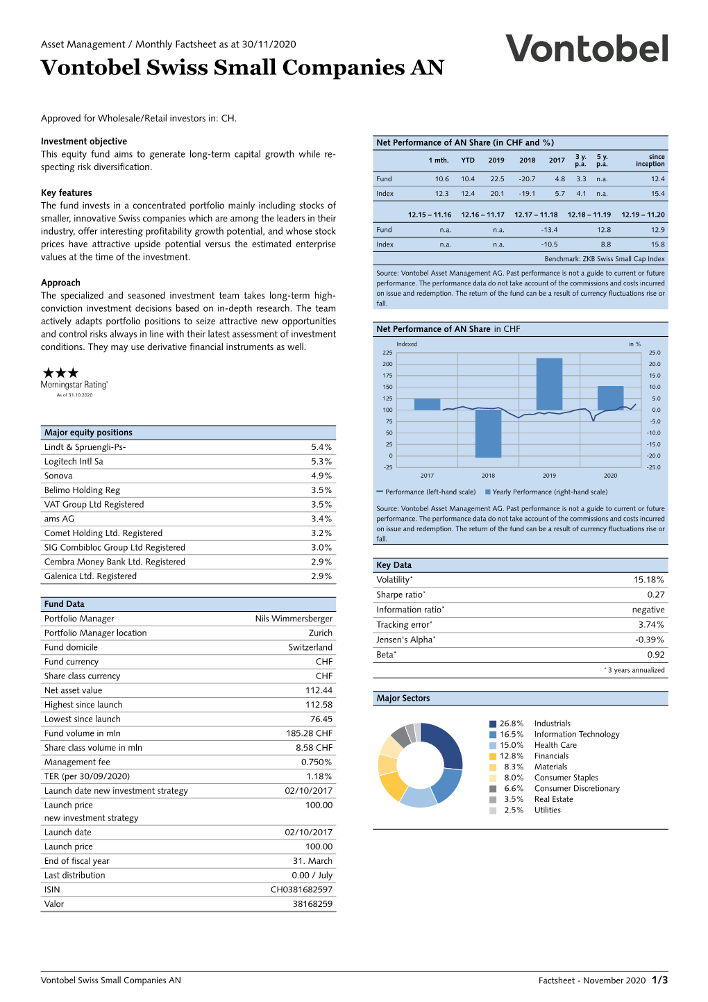 Vontobel Swiss Small Companies AN