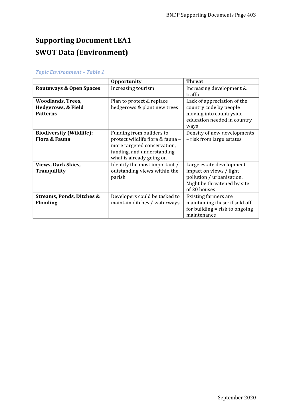 Supporting Document LEA1 SWOT Data (Environment)