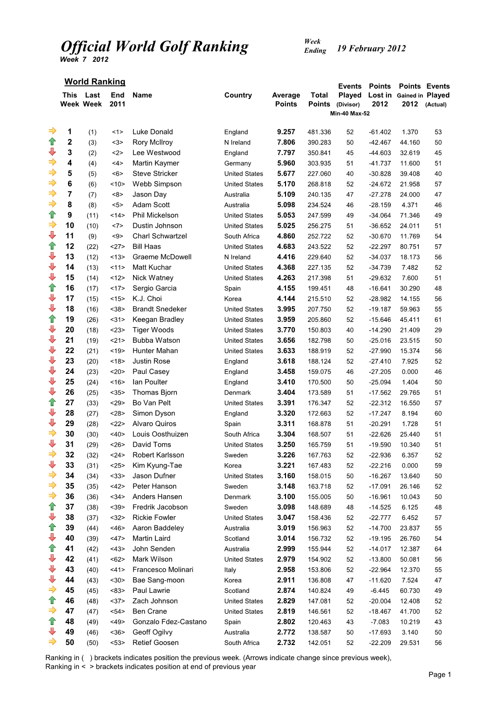 Week 07 Ranking