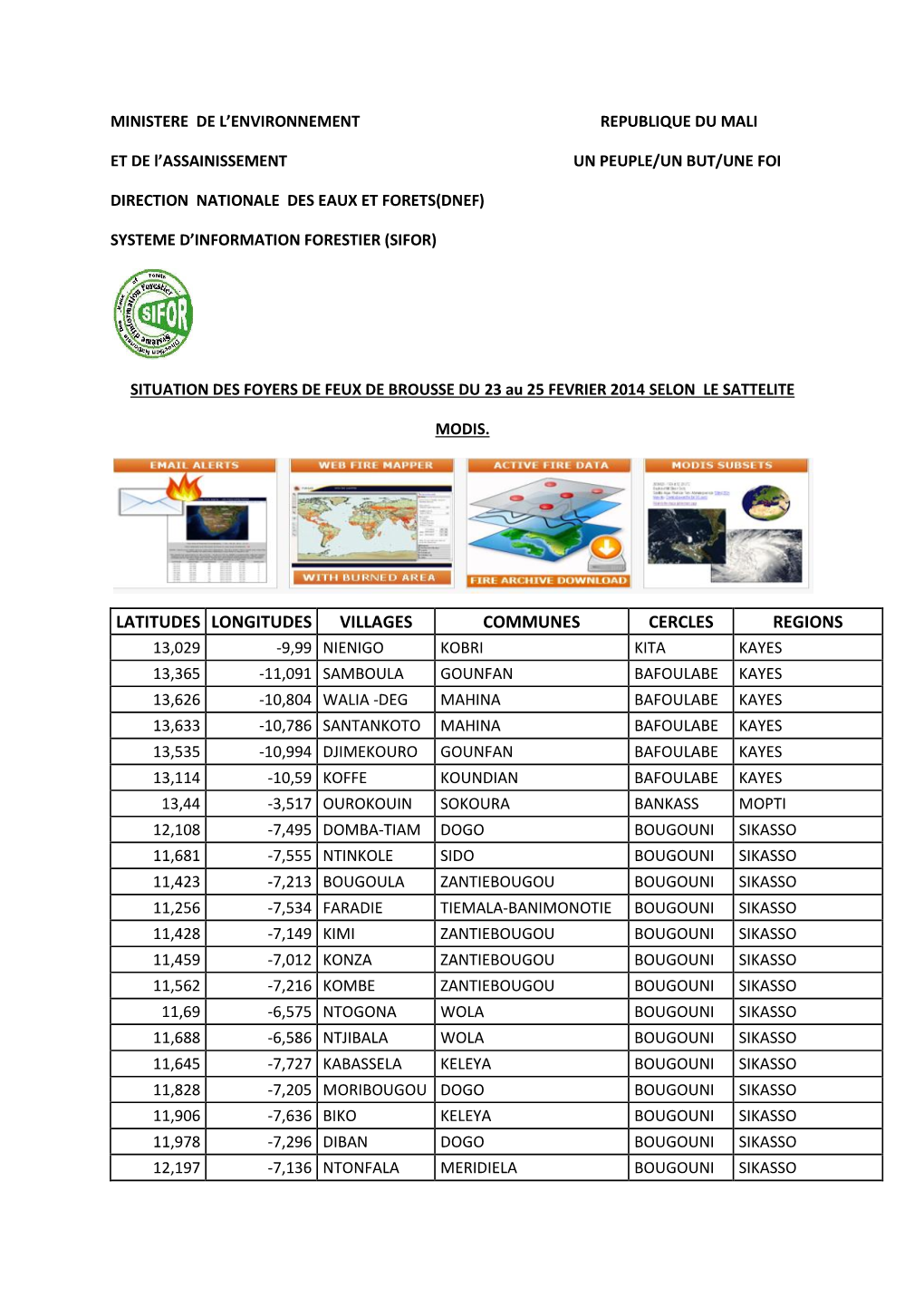 Latitudes Longitudes Villages Communes Cercles