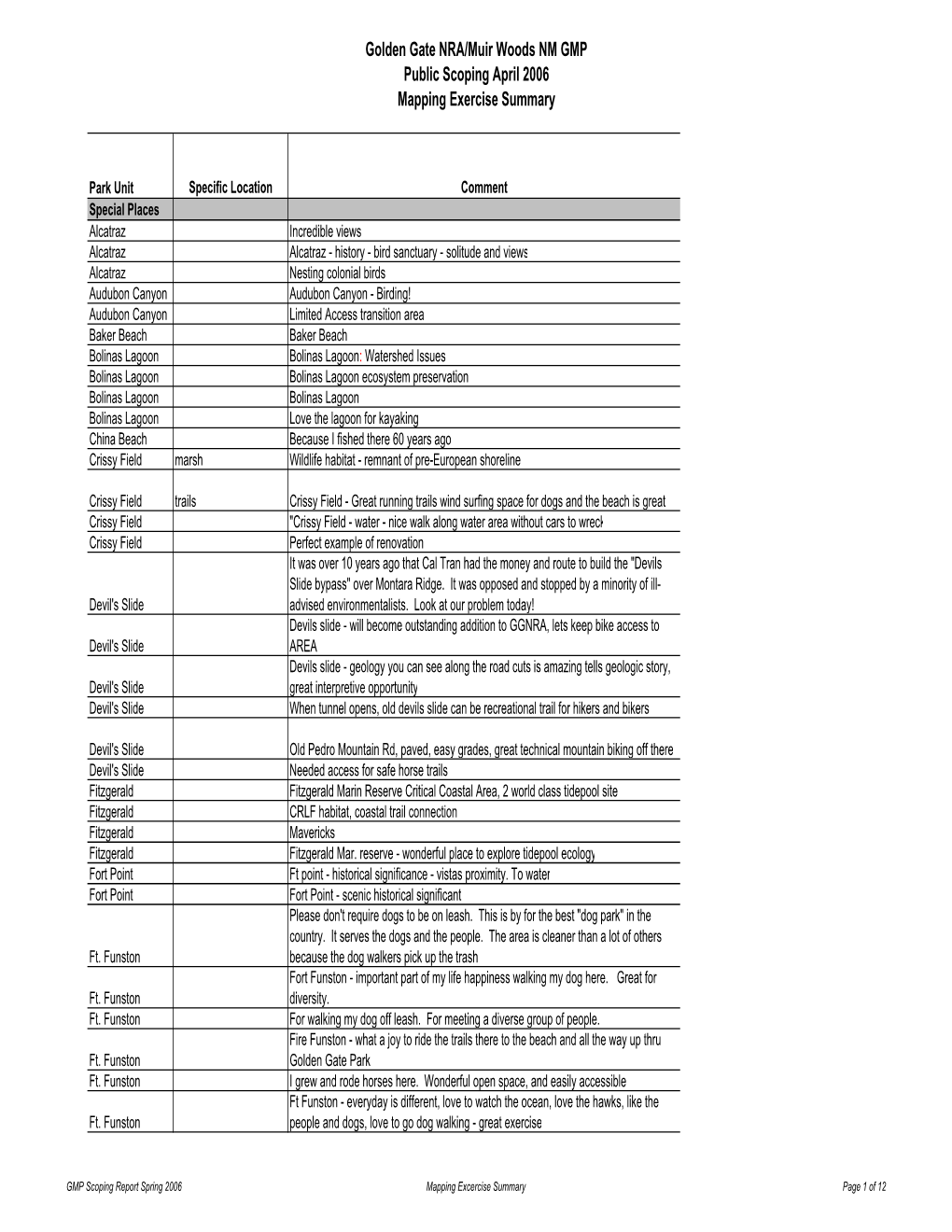 Tab2 Mapping Exercise Summary