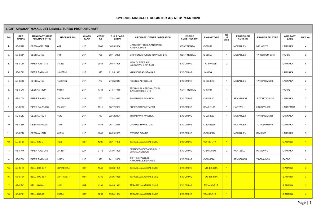 Cyprus Aircraft Register As at 31 Mar 2020