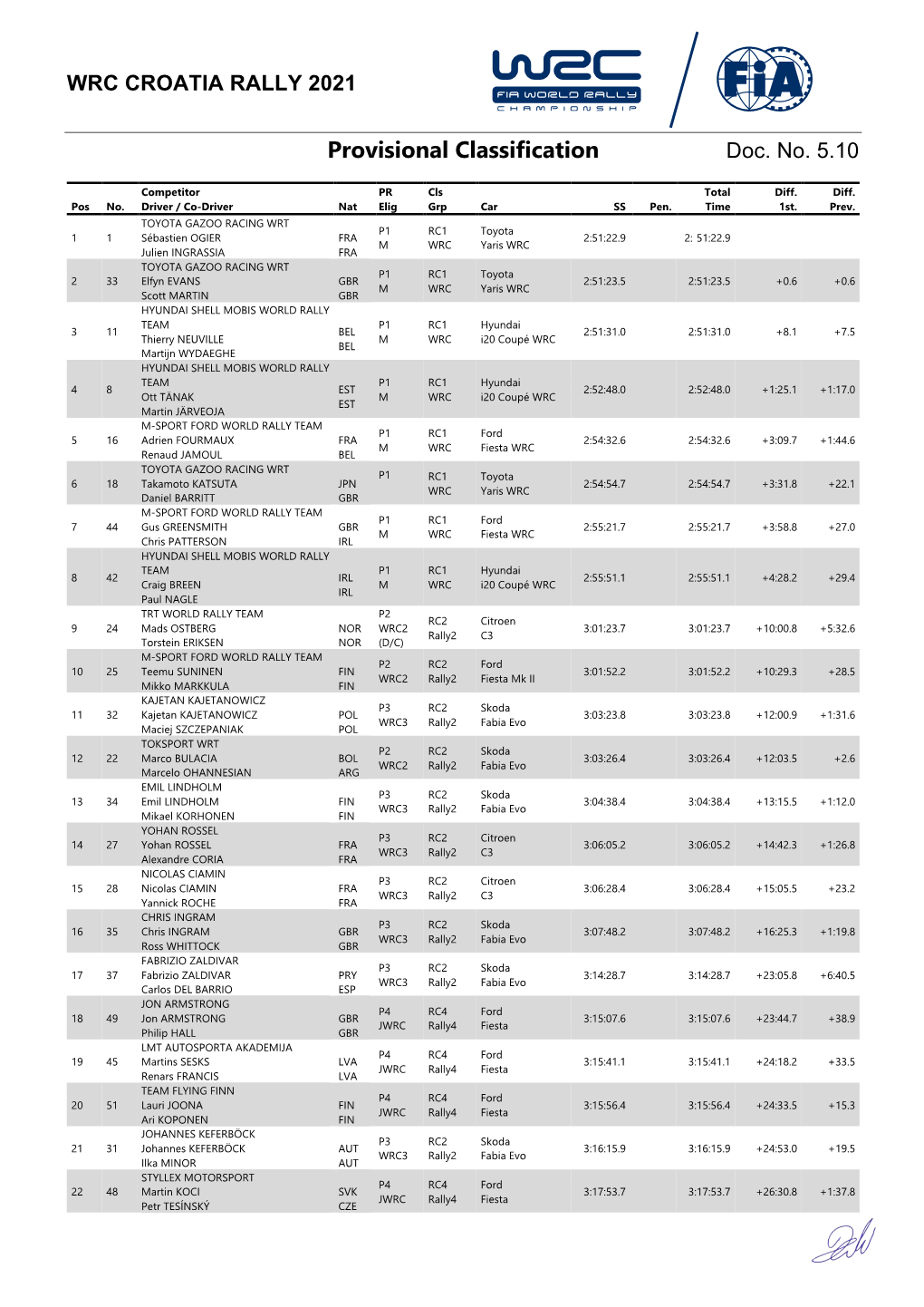 Clasificacion Final