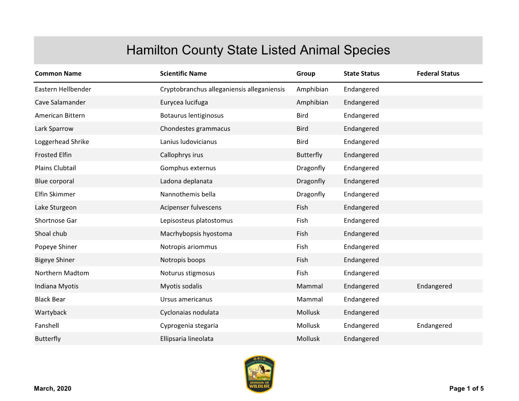 Hamilton County State Listed Animal Species