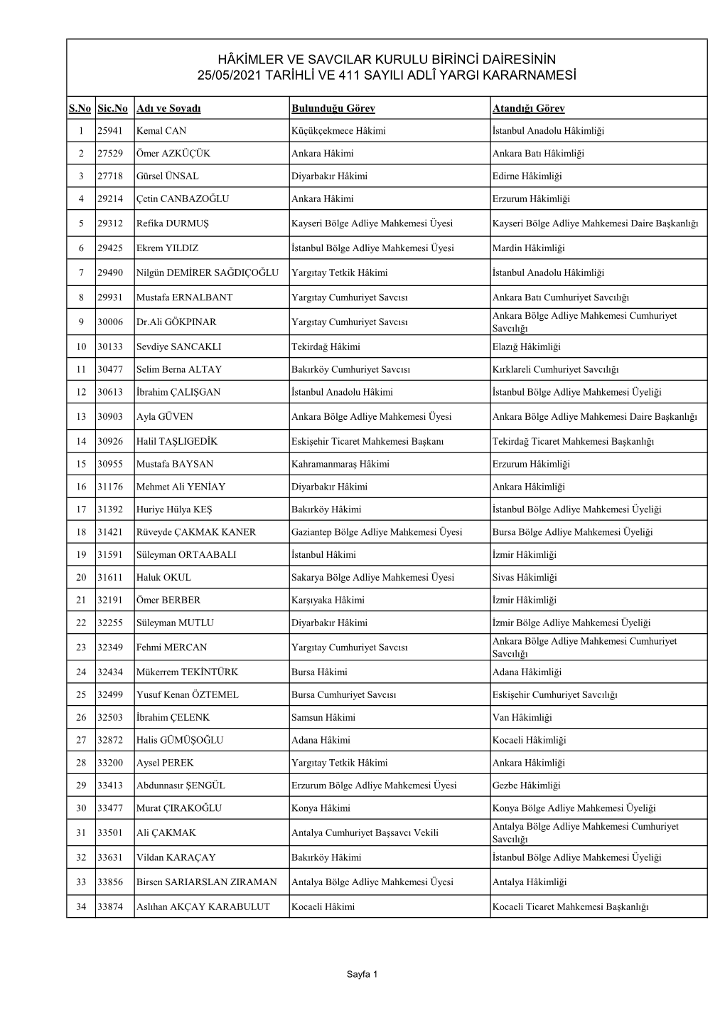 Hâkimler Ve Savcilar Kurulu Birinci Dairesinin 25/05/2021 Tarihli Ve 411 Sayili Adlî Yargi Kararnamesi