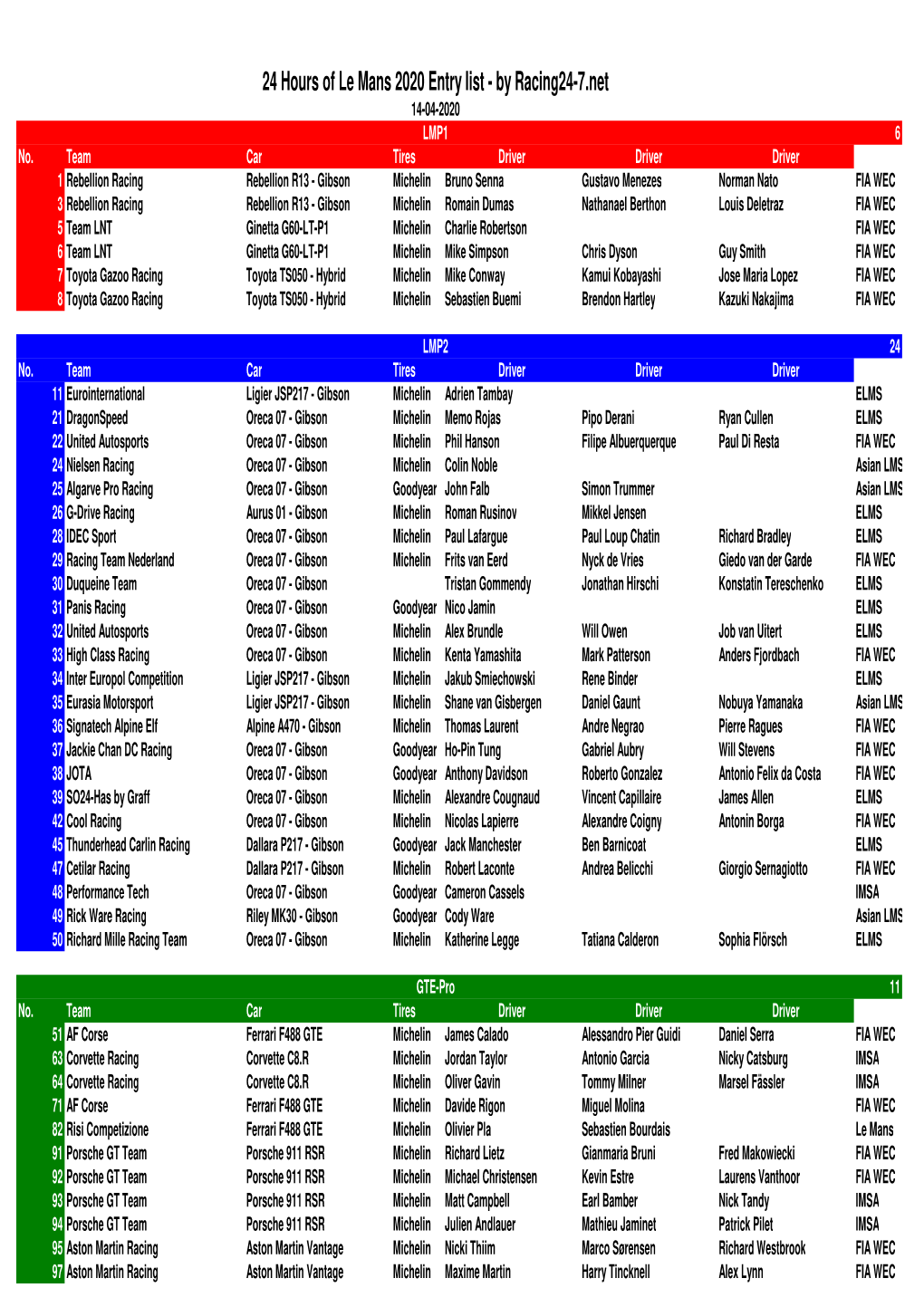 Le Mans 2020 Entry List - by Racing24-7.Net 14-04-2020 LMP1 6 No