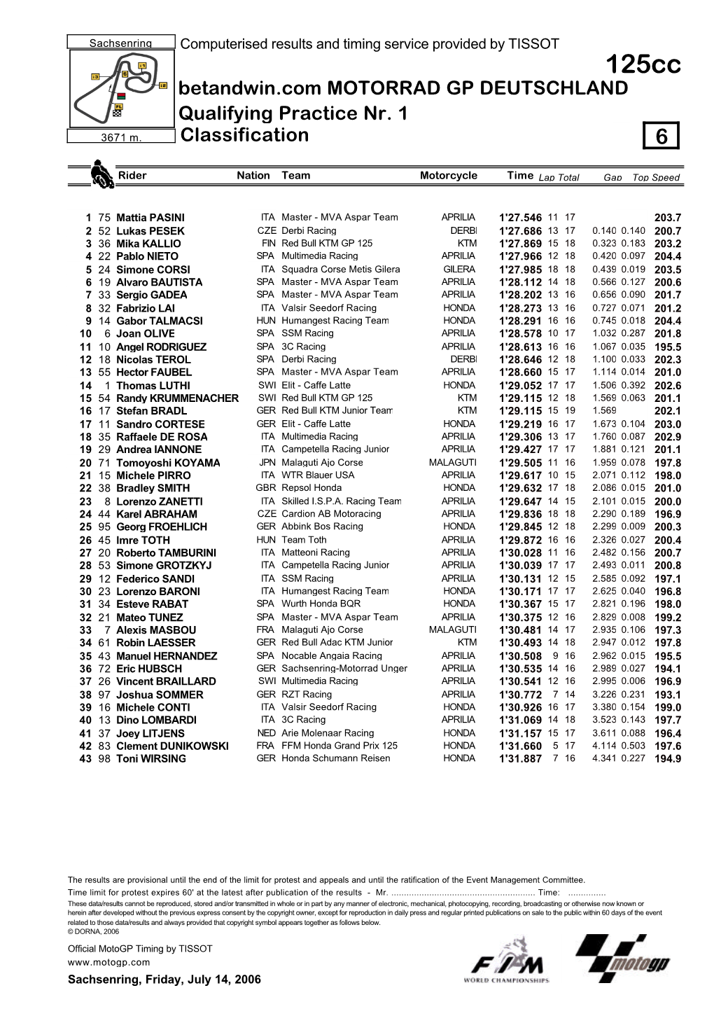 R Practice CLASSIFICATION