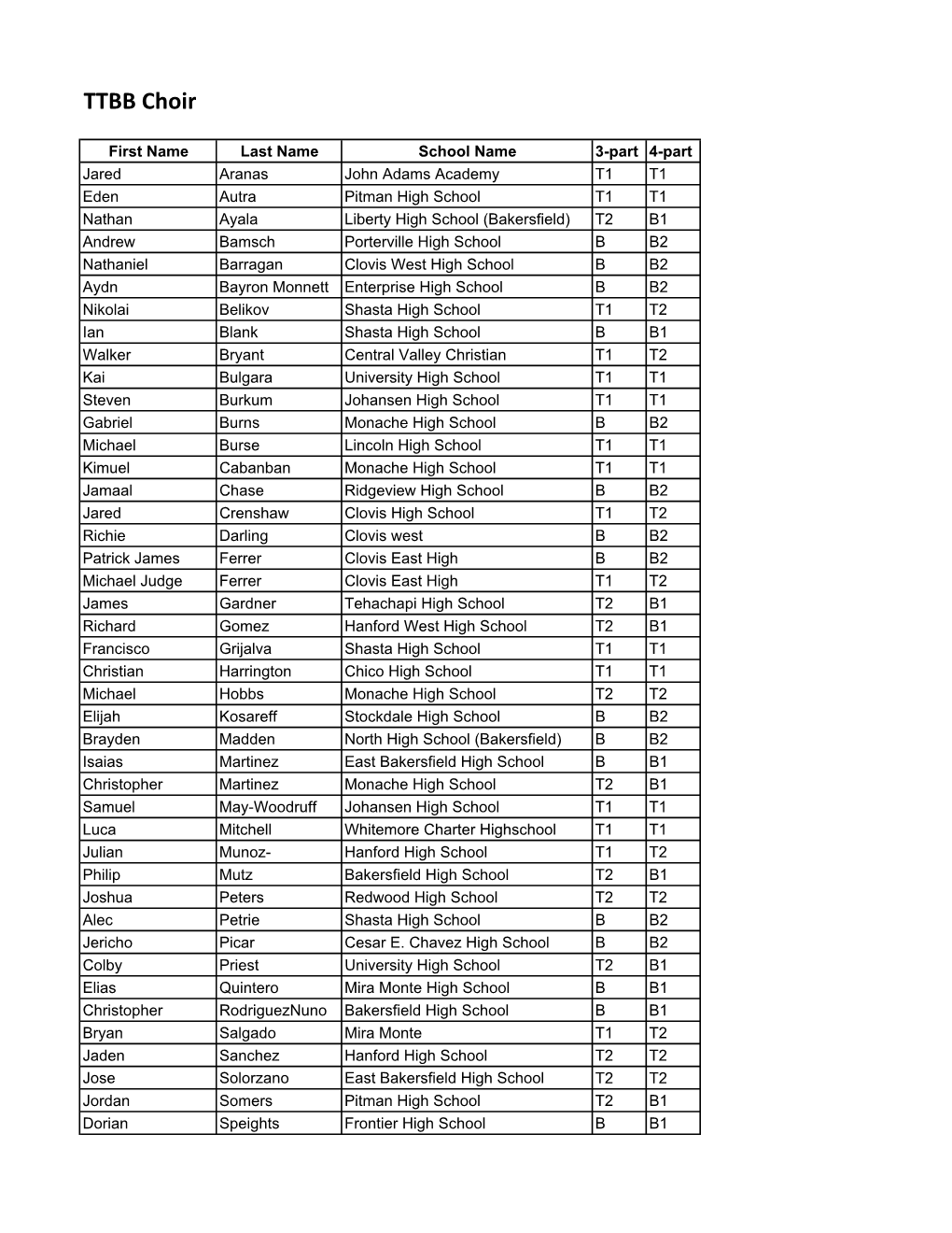 RHC Results.Xlsx