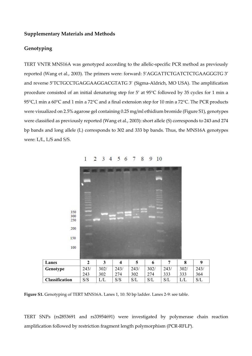 Supplementary Materials and Methods Genotyping