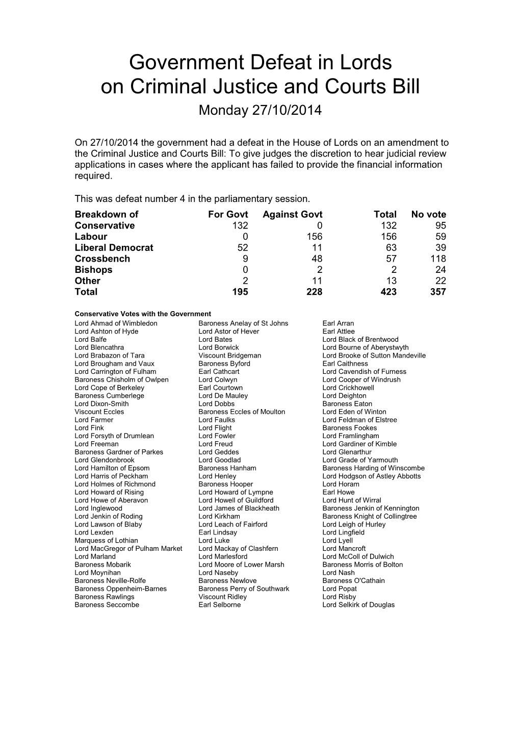 Government Defeat in Lords on Criminal Justice and Courts Bill Monday 27/10/2014