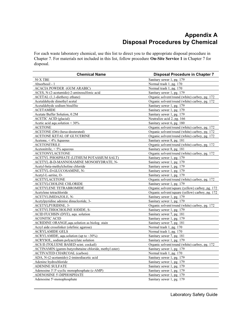 Disposal Procedures by Chemical