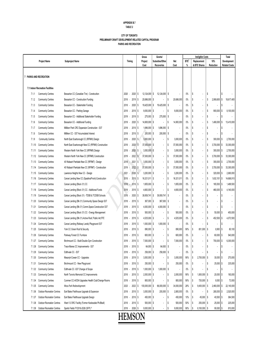 Hemson Appendix B.7 Table 2