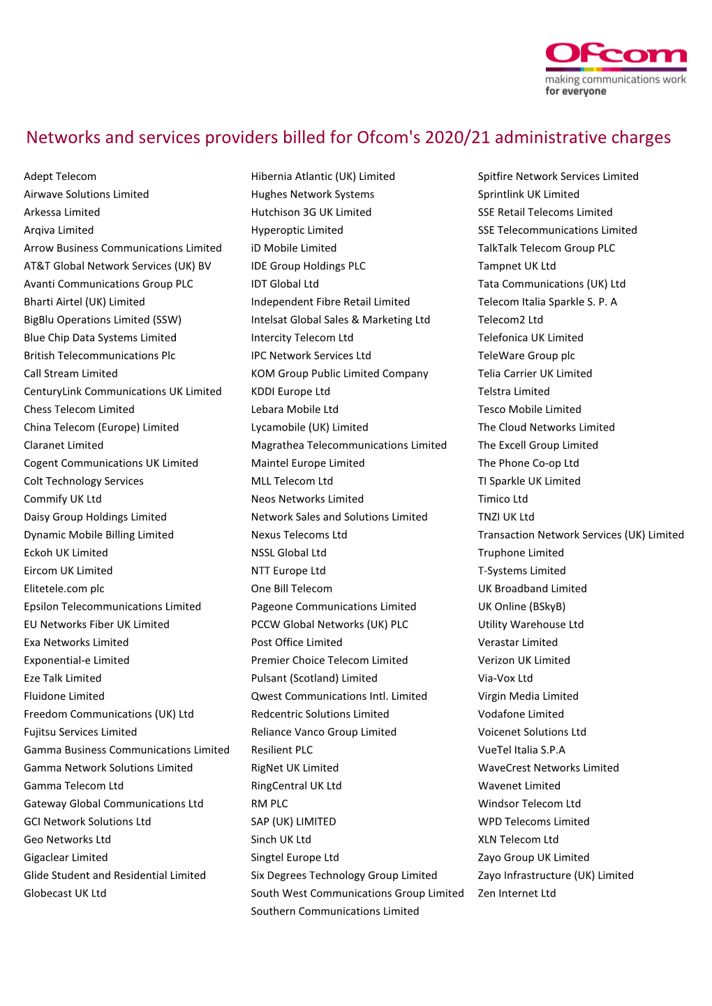 Networks and Services Providers Billed for Ofcom's 2020/21 Administrative Charges