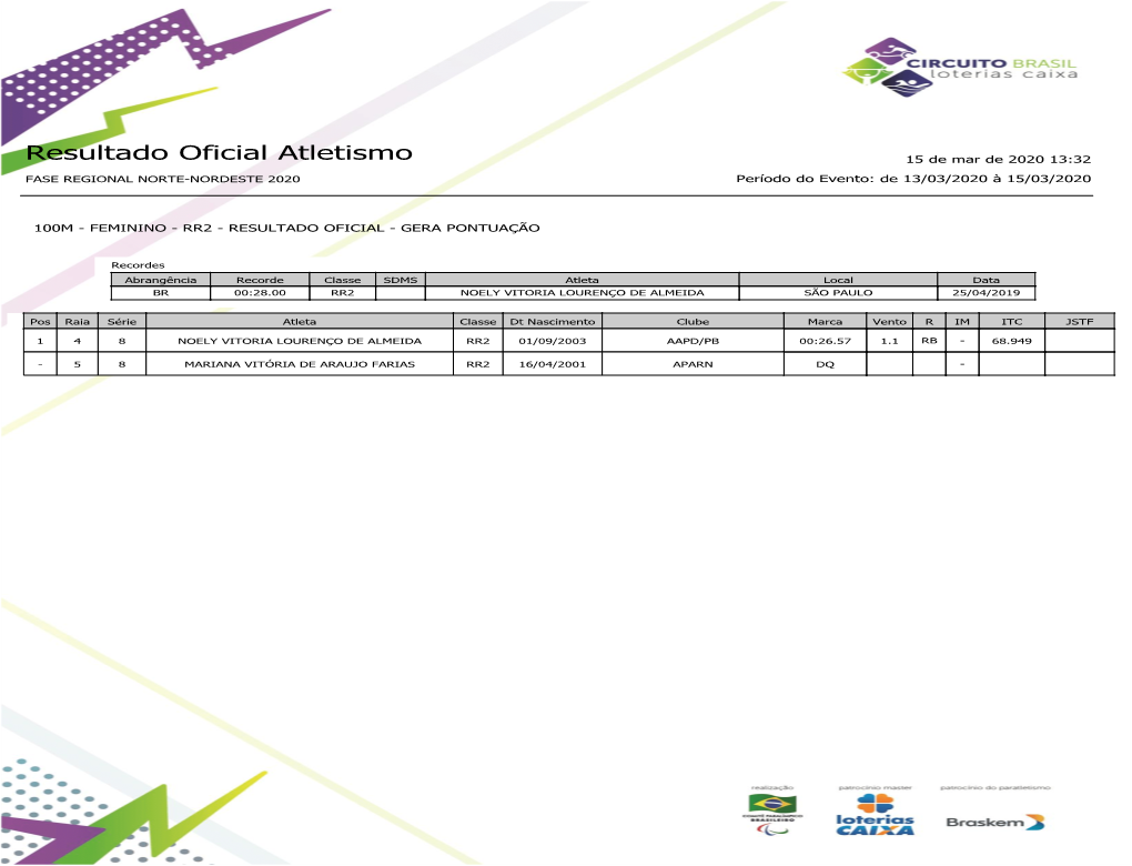 Resultado Oficial Atletismo 15 De Mar De 2020 13:32